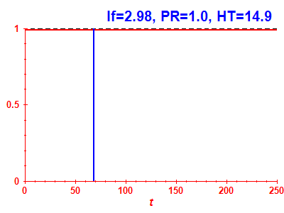 Survival probability